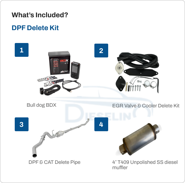 Ford Powerstroke 6.7L | Full Delete Bundle DPF/DEF/EGR w/ 4 inch Exhaust | 2011-2016