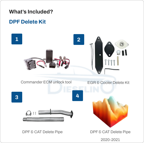 Full DPF, DEF, EGR Delete Kit 6.7 Ford Powerstroke 2020-2022 ...