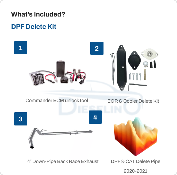 Ford Powerstroke 6.7L – All-In-One DPF/DEF/EGR Delete Kit (2020-2022)