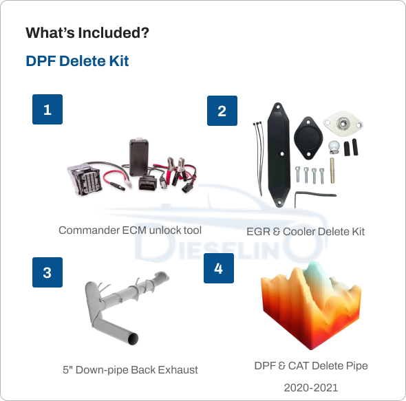 Ford Powerstroke 6.7L – All-In-One DPF/DEF/EGR Delete Kit (2020-2022)