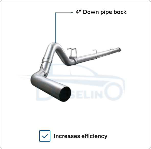 Ford Powerstroke 6.4L | All-In-One Delete Kit DPF/DEF/EGR | 2008-2010 | EZ Lynk