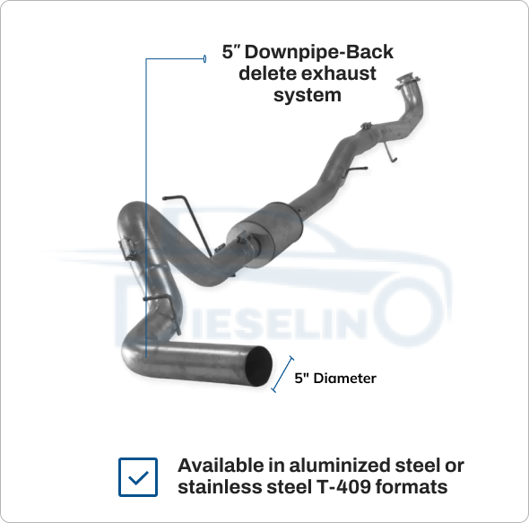 GM/Chevy Duramax L5P | Full Delete Kit (DPF/DEF/EGR) | 2017-2023