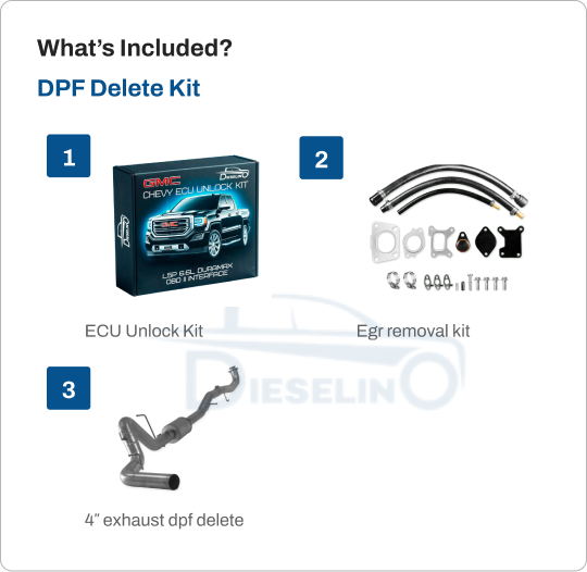 GM/Chevy Duramax L5P | Full Delete Kit (DPF/DEF/EGR) | 2020-2023