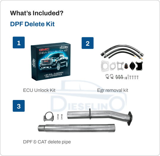 GM/Chevy Duramax L5P | Full Delete Kit (DPF/DEF/EGR) | 2017-2023