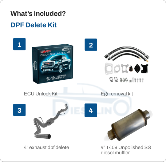 GM/Chevy Duramax L5P | Full Delete Kit (DPF/DEF/EGR) | 2020-2023