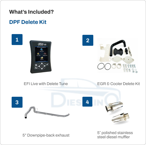 Full DPF/DEF/EGR Delete Kit w/ Exhaust | Ram Cummins 6.7L | 2013-2018