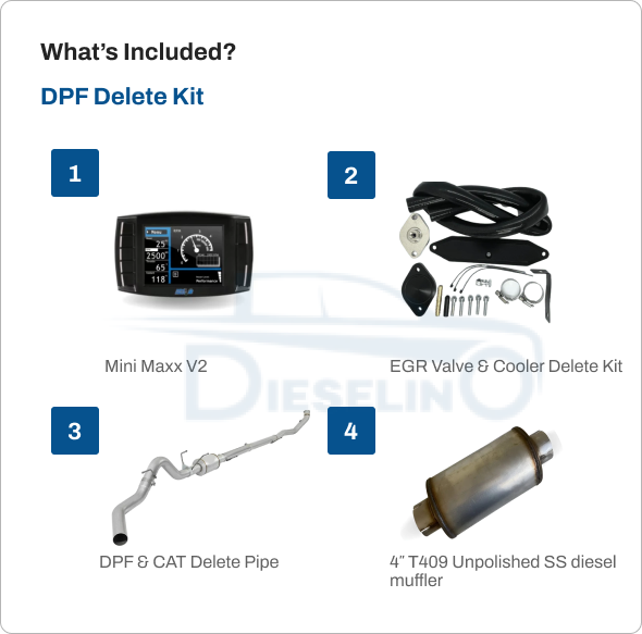 Ford Powerstroke 6.7 | Full Delete Kit (DPF/DEF/EGR) w/ 4″ Exhaust | 2011-2019