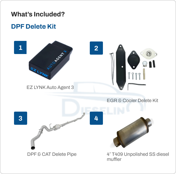 Ford Powerstroke 6.7 | Full Delete Kit (DPF/DEF/EGR) w/ 4″ Exhaust | 2011-2019