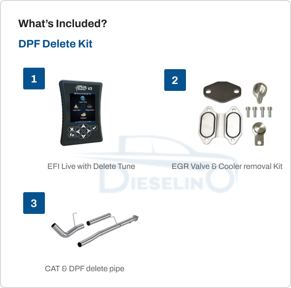 Ram Cummins 6.7L Cab & Chassis | Full Delete Bundle (DPF/DEF/EGR) | Delete Pipe | 2013-2018