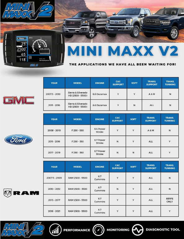 Mini Maxx V2 Delete Tuner (EGR/DPF/DEF) | 2013-2018 Ram Cummins 6.7L